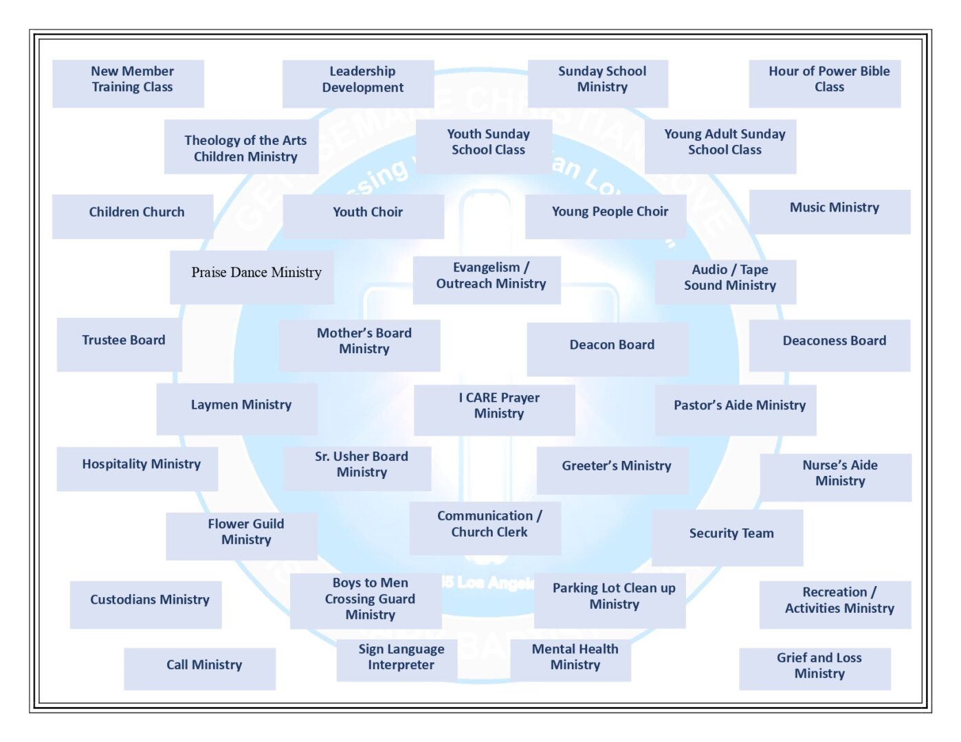 Org Chart 01-2023.docx_1695145236_page-0002